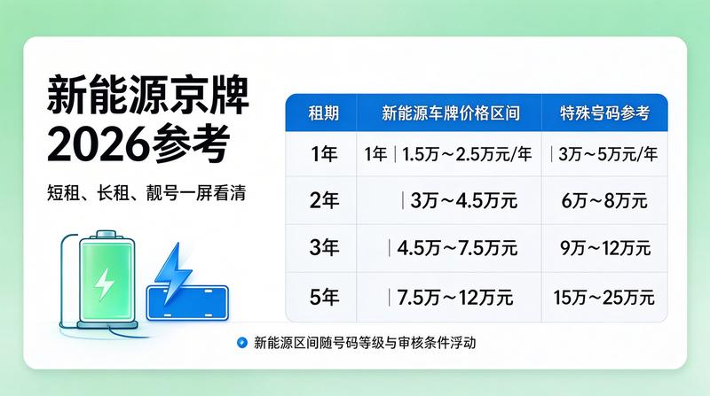 北京车牌租赁风险防范