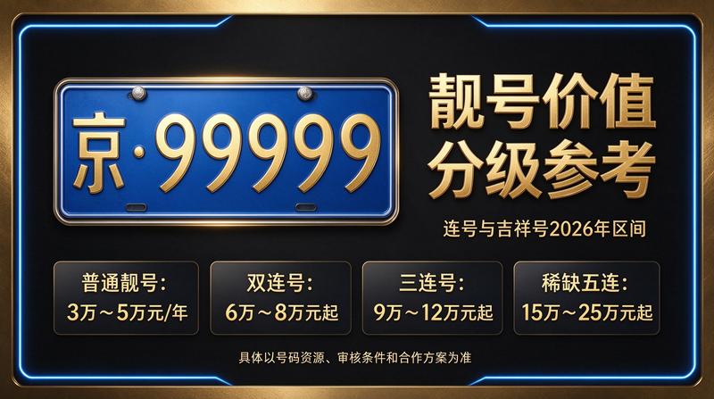 2026年最新京牌指标展示